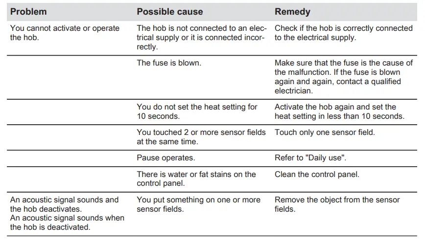 AEG-IKE6444-FB-Induction-Hob-fig-39