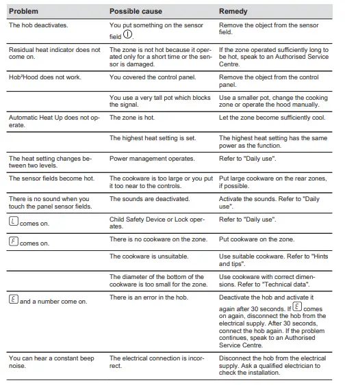 AEG-IKE6444-FB-Induction-Hob-fig-40