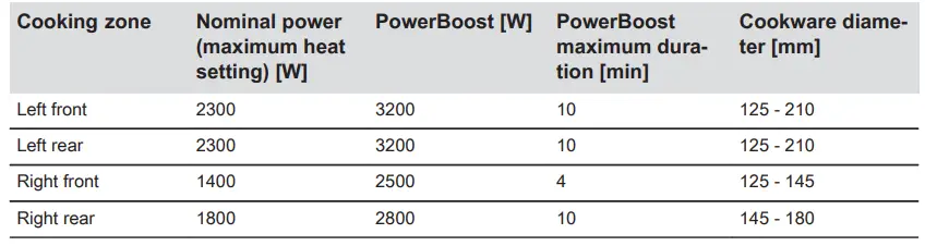 AEG-IKE6444-FB-Induction-Hob-fig-41