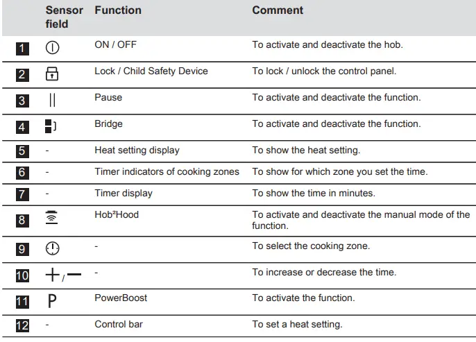 AEG-IKE6444-FB-Induction-Hob-fig-9