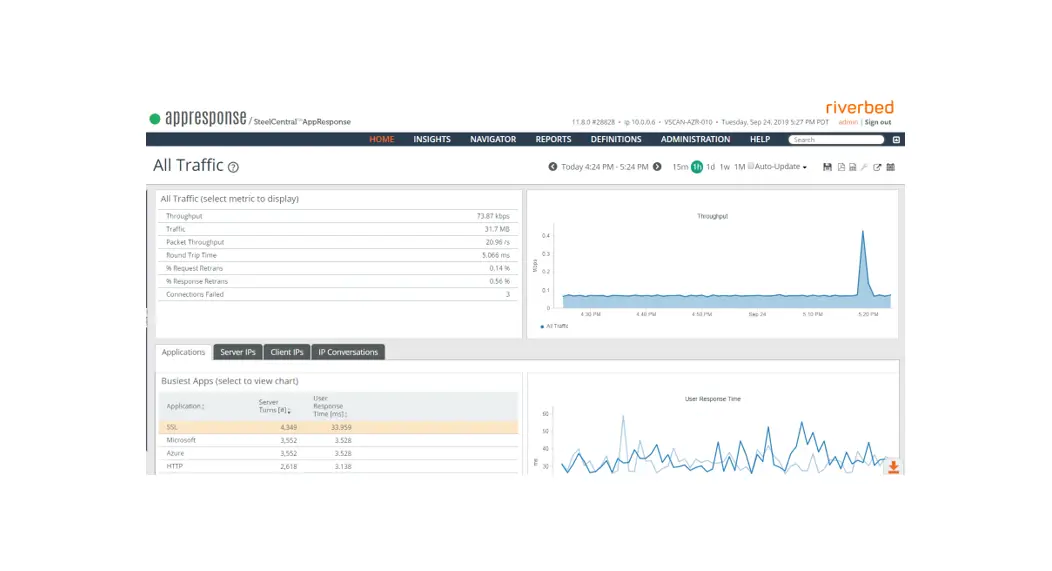 Riverbed Steelcentral Citrix Analysis Module Installation Guide Riverbed Steelcentral Citrix Analysis Module Installation Guide