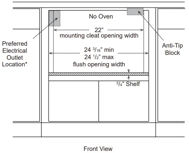 Prepare cabinet opening
