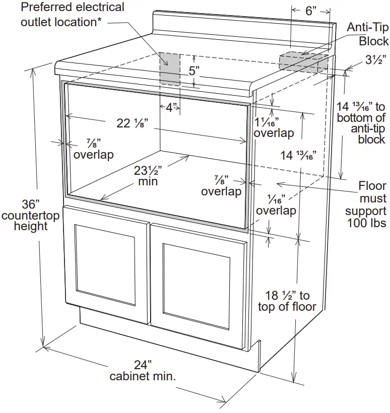 Drawer Microwave Measurements