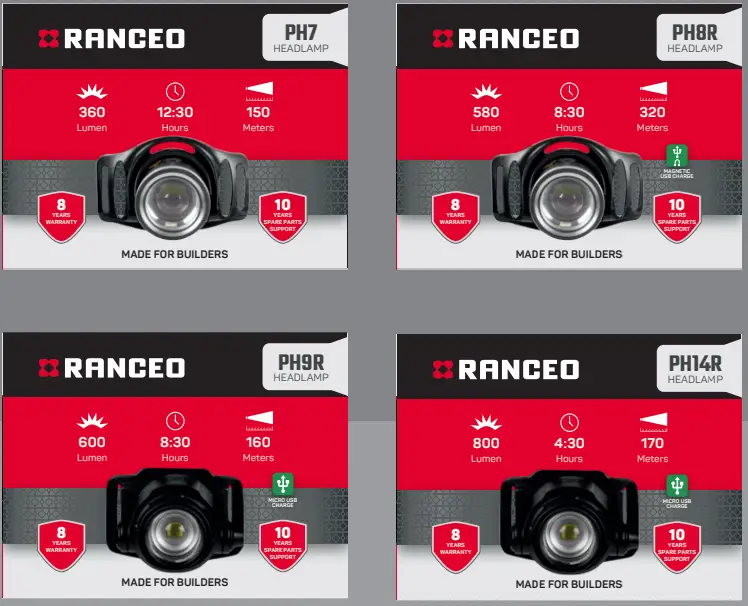 Ranceo Products