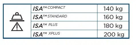 INVACARE-ISA-Compact-Patient-Lifter-FIG- (11)