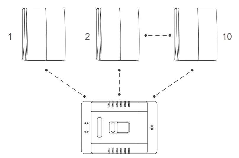 Kinetic CUL 40040 Wall Switch Dimmer Receivers - Pairing Limitations