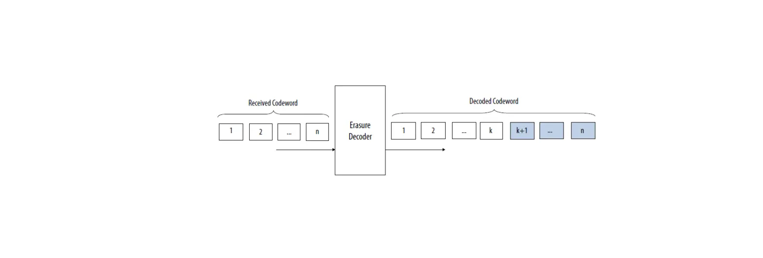 Intel Erasure Decoder Reference Design Instructions Intel Erasure Decoder Reference Design Instructions