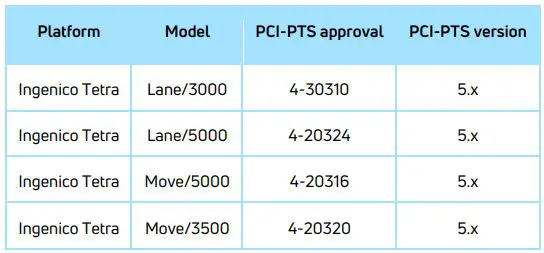 nets PA-DSS One PA 5.0.x User Guide - Hardware dependencies