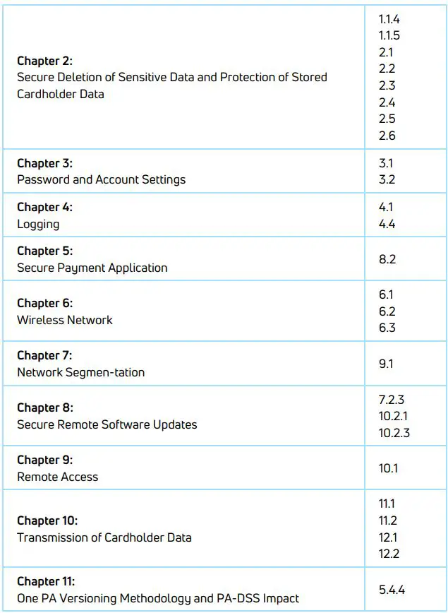 nets PA-DSS One PA 5.0.x User Guide - PA-DSS Requirements Reference