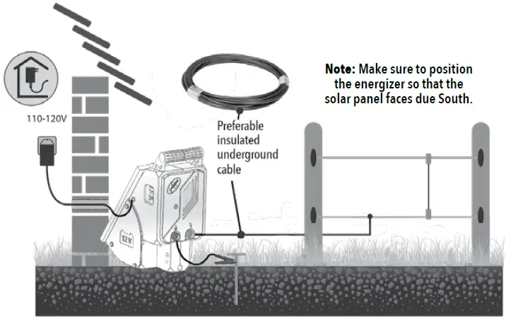 PREMIER-1-SolarStop-80-Electric-Fence-Energizer-fig-1 (14)