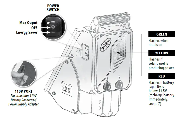 PREMIER-1-SolarStop-80-Electric-Fence-Energizer-fig-1 (3)