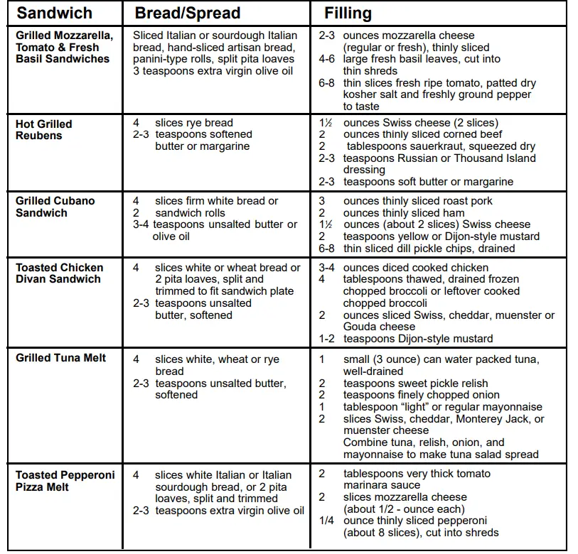 Cuisinart-WM-SW2N-Dual-Sandwich-Nonstick-Electric-Grill-Fig-3