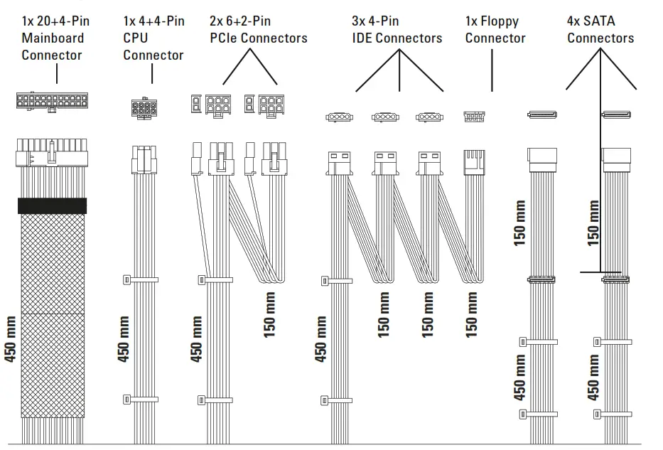 Sharkoon SHP V2 Power Supply - Fig 2