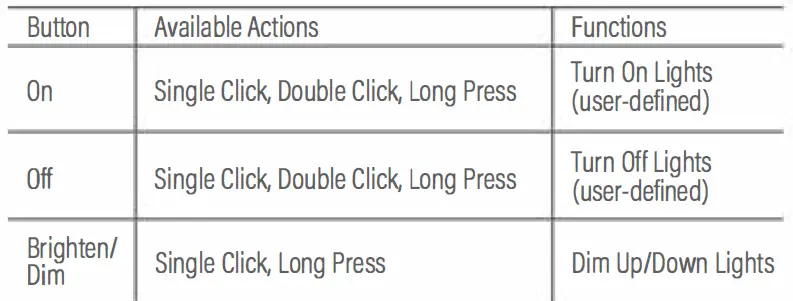 Sengled-‎E1E-G7F-Zigbee-Switch-user-guide-fig-4