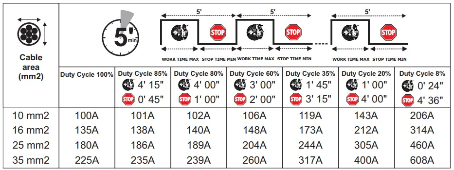 AUTOMIG-130-Ampere-AWELCO-Mig-Mag-No-Gas-Welding-Station-FIG6