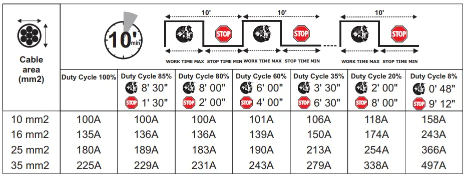 AUTOMIG-130-Ampere-AWELCO-Mig-Mag-No-Gas-Welding-Station-FIG7