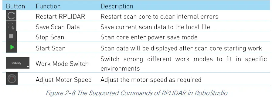 RPLIDAR A3M1 Low Cost 360 Degree Laser Range Scanner - Figure 2-8