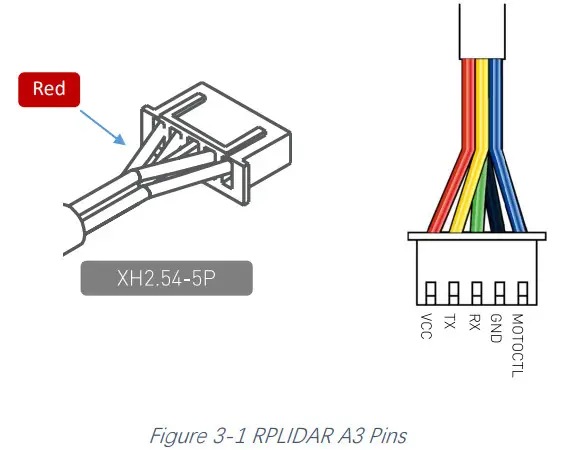RPLIDAR A3M1 Low Cost 360 Degree Laser Range Scanner - Figure 3-1