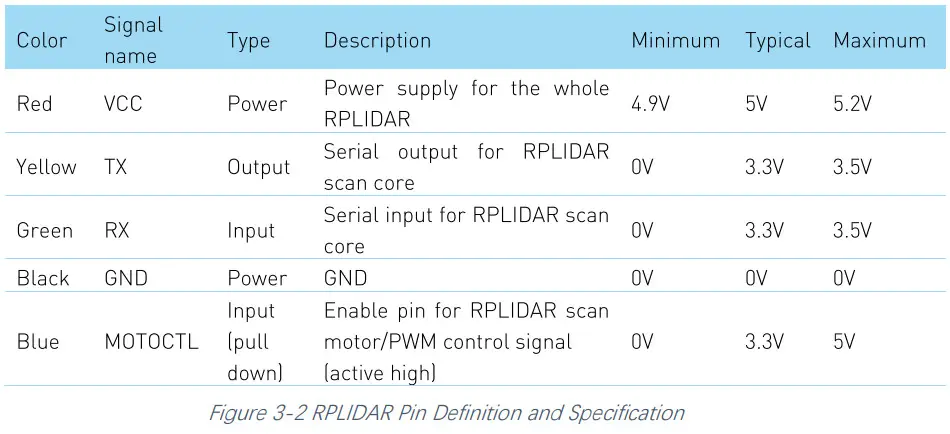 RPLIDAR A3M1 Low Cost 360 Degree Laser Range Scanner - Figure 3-2
