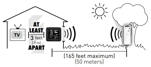 ACURITE 00484 Weather Forecaster with Temperature and Humidity - Important Placement Guidelines