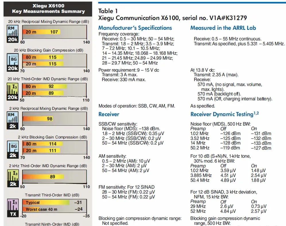 Xiegu X-6100 HF 50MHz Portable SDR Transceiver 1