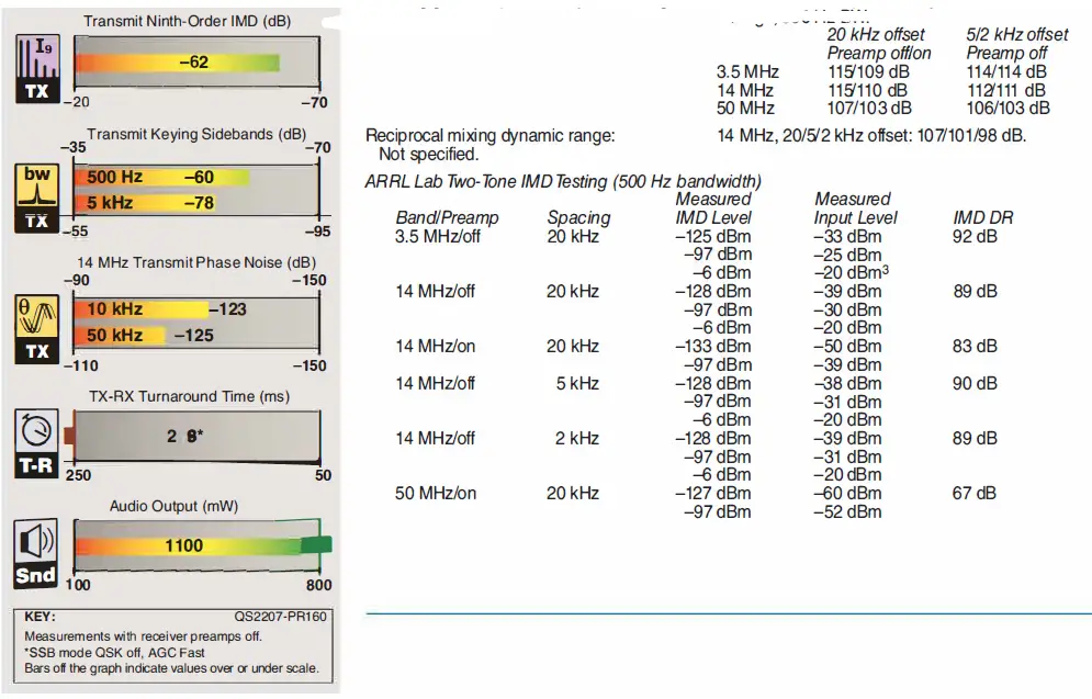 Xiegu X-6100 HF 50MHz Portable SDR Transceiver 2