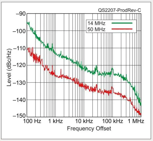Xiegu X-6100 HF 50MHz Portable SDR Transceiver 4