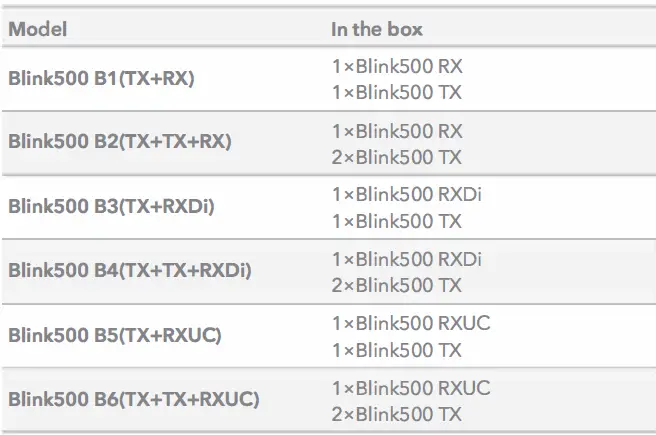 Saramonic-Blink500-Ultracompact-2-4GHz-Dual-Channel-Wireless-Microphone-System-fig 1