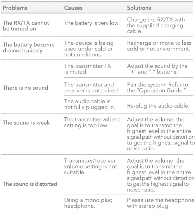 Saramonic-Blink500-Ultracompact-2-4GHz-Dual-Channel-Wireless-Microphone-System-fig 12