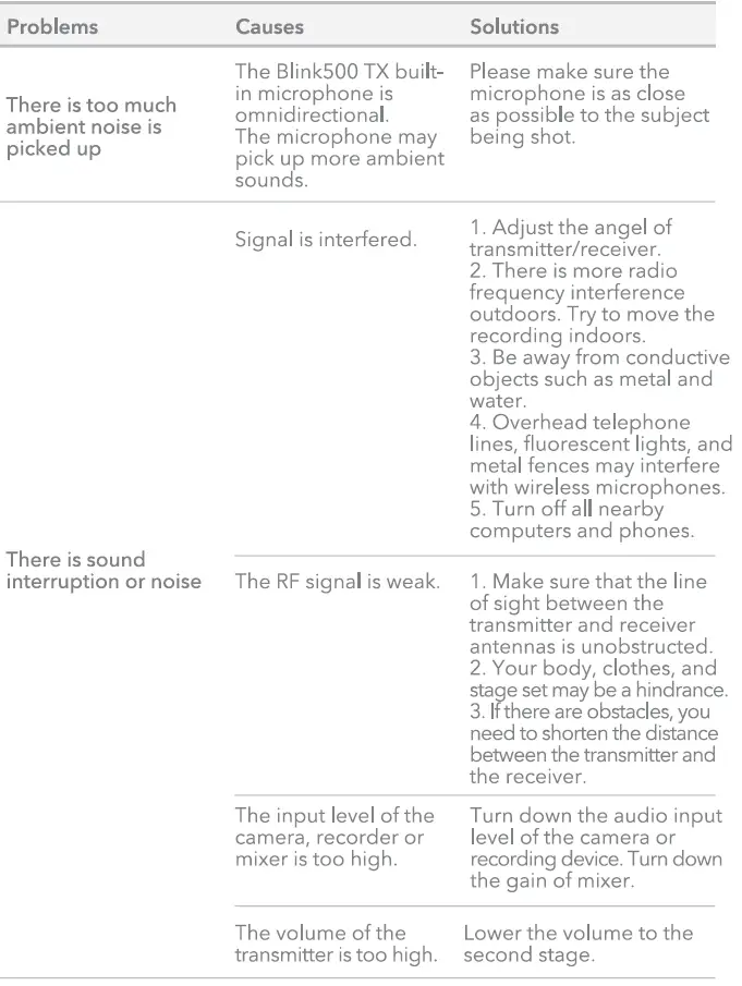 Saramonic-Blink500-Ultracompact-2-4GHz-Dual-Channel-Wireless-Microphone-System-fig 13