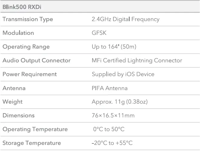 Saramonic-Blink500-Ultracompact-2-4GHz-Dual-Channel-Wireless-Microphone-System-fig 9