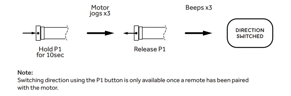 DECORQUIP-191633-Roller-Blind-Motors-FIG-6