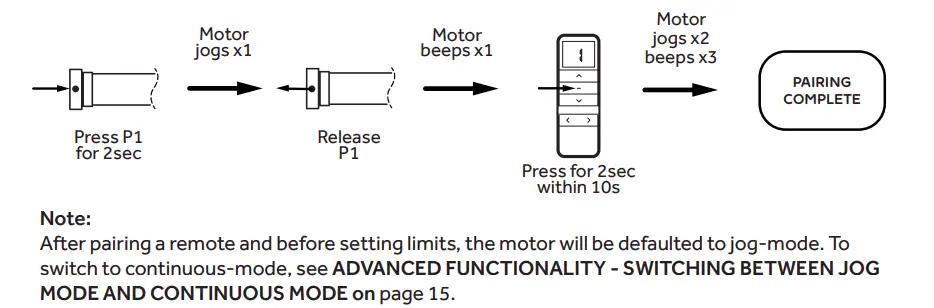 DECORQUIP-191633-Roller-Blind-Motors-FIG-9