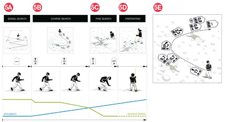 Black-Diamond-GUIDE-BT-Avalanche-Beacon- (4)