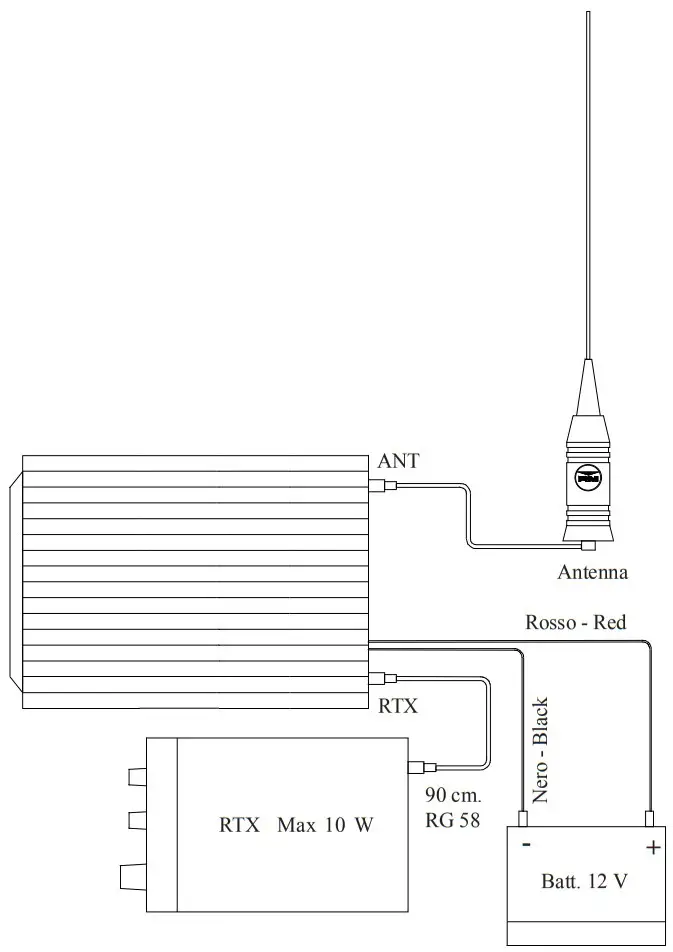 Connecting Instructions