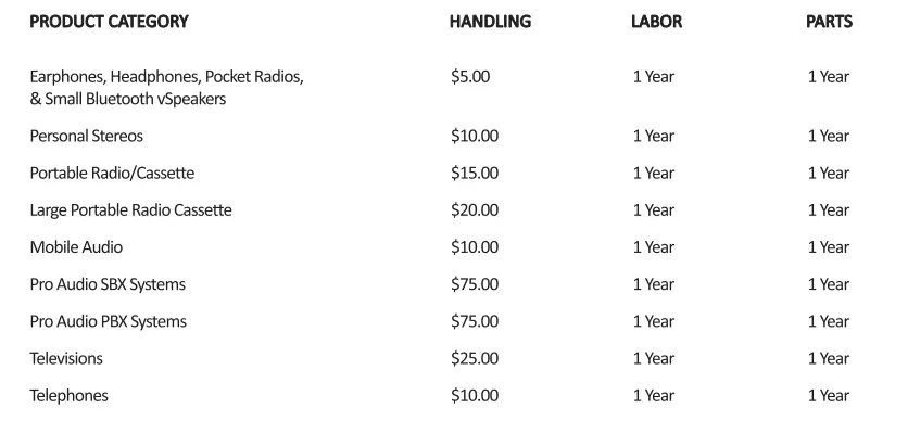 QFX-LMS-88-Portable-Speaker-Instruction-FIG-5