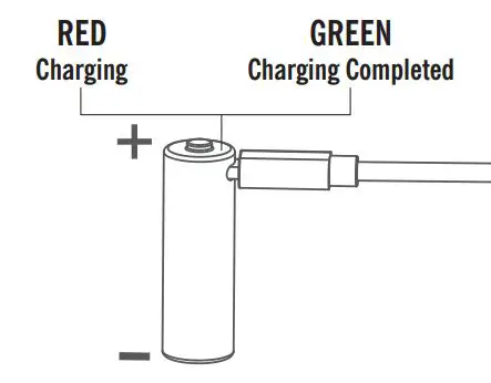OLIGHT I5R EOS Lumens Rechargeable Flashlight - CHARGING