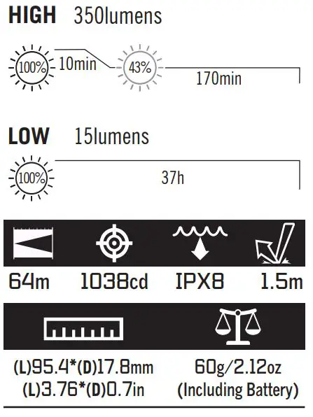 OLIGHT I5R EOS Lumens Rechargeable Flashlight - SPECIFICATIONS