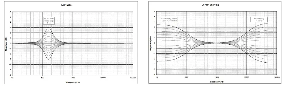 Focal TRIO6 BE Monitors Speaker 10