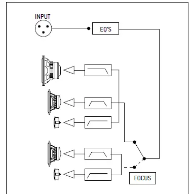 Focal TRIO6 BE Monitors Speaker 13
