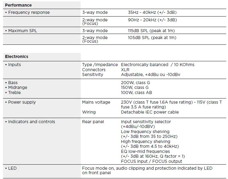 Focal TRIO6 BE Monitors Speaker 16
