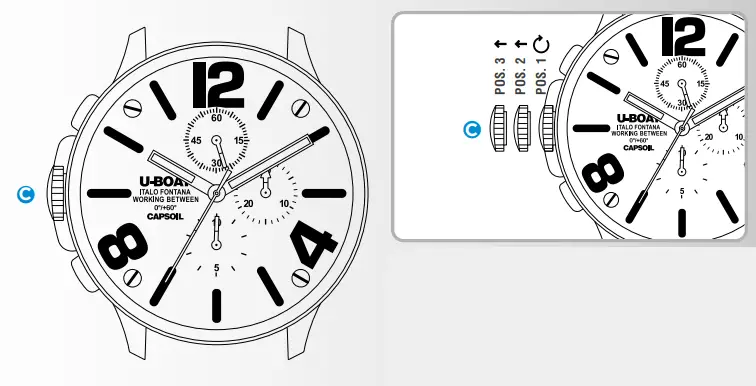 U-BOAT CAPSOIL CHRONO Watch - fig 2
