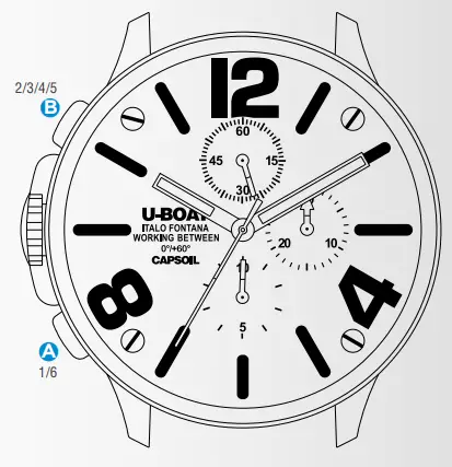 U-BOAT CAPSOIL CHRONO Watch - fig 4