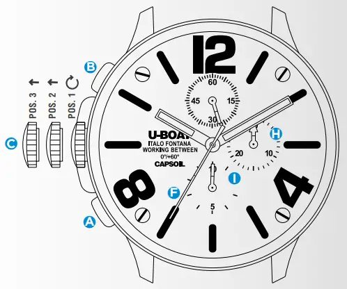 U-BOAT CAPSOIL CHRONO Watch - fig 5
