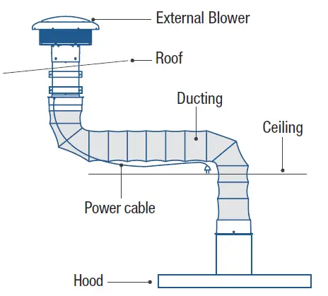 cata Pro Silence Roof Motor 18