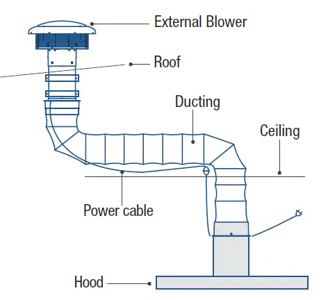cata Pro Silence Roof Motor 19