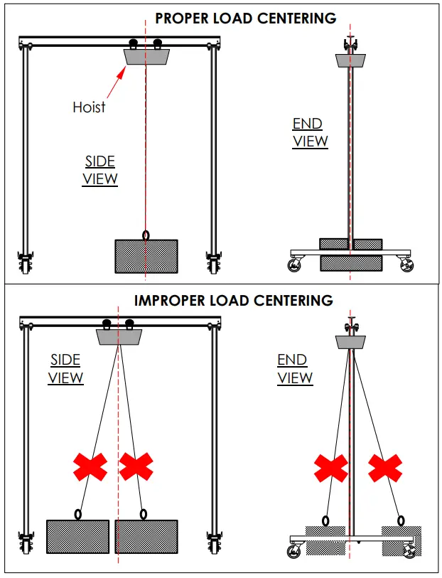Vestil FPG-3 Work Area Portable Steel Gantry Cranes - Fig 9