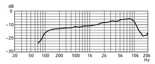 MONACOR EAM-17DT Microphone Array - Figure 7