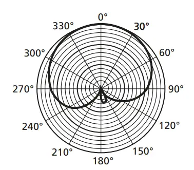 MONACOR EAM-17DT Microphone Array - Figure 8