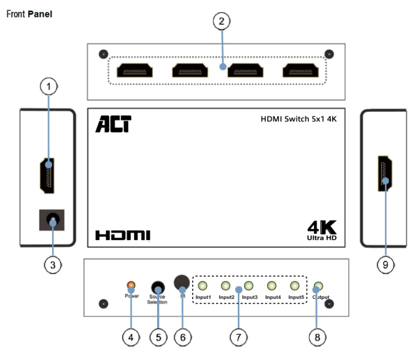 ACT AC7840 5x 1 HDMI Switch - fig